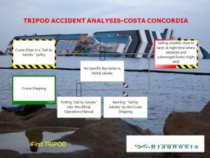 TRIPOD COSTA CONCORDIA