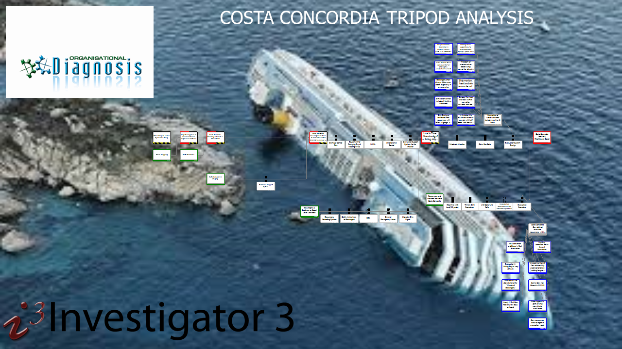 Costa Concordia TRIPOD ANALYSIS